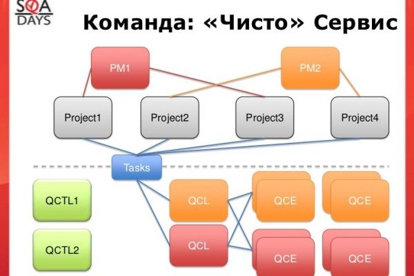 Kraken ссылка зеркало рабочее