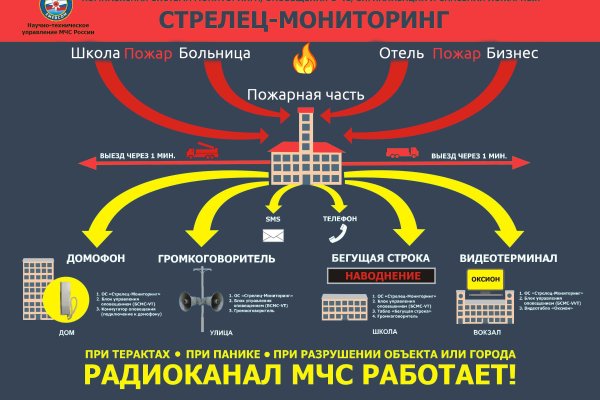 Кракен торговая площадка