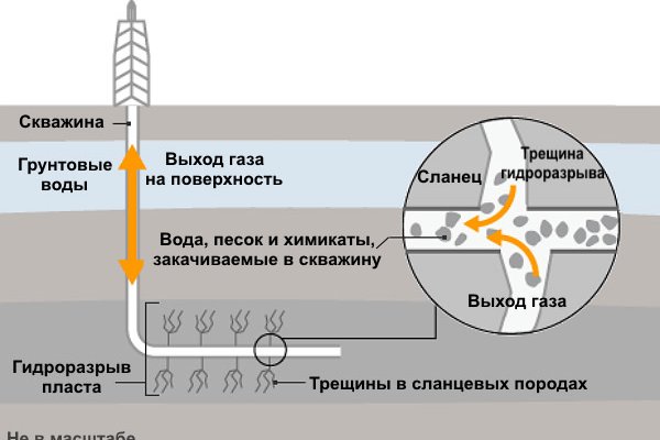 Кракен вывод средств