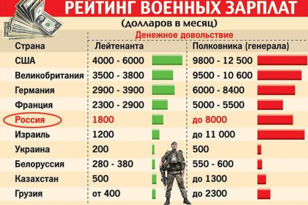 Забыл пароль от кракен
