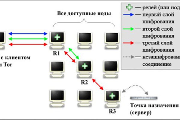 Кракен вход официальный сайт