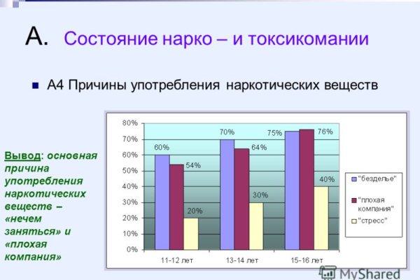 Где найти рабочую ссылку кракен