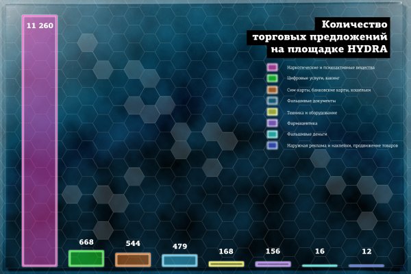 Кракен купить порошок krk market com