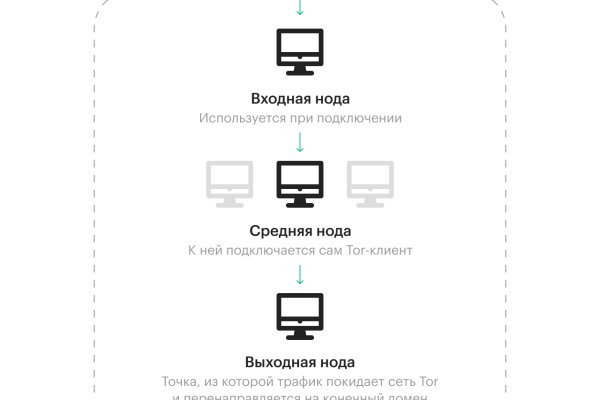 Почему не получается зайти на кракен